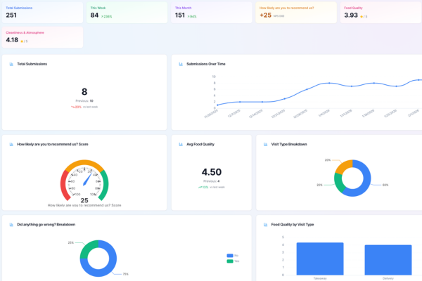 User dashboard — see your feedback at a glance